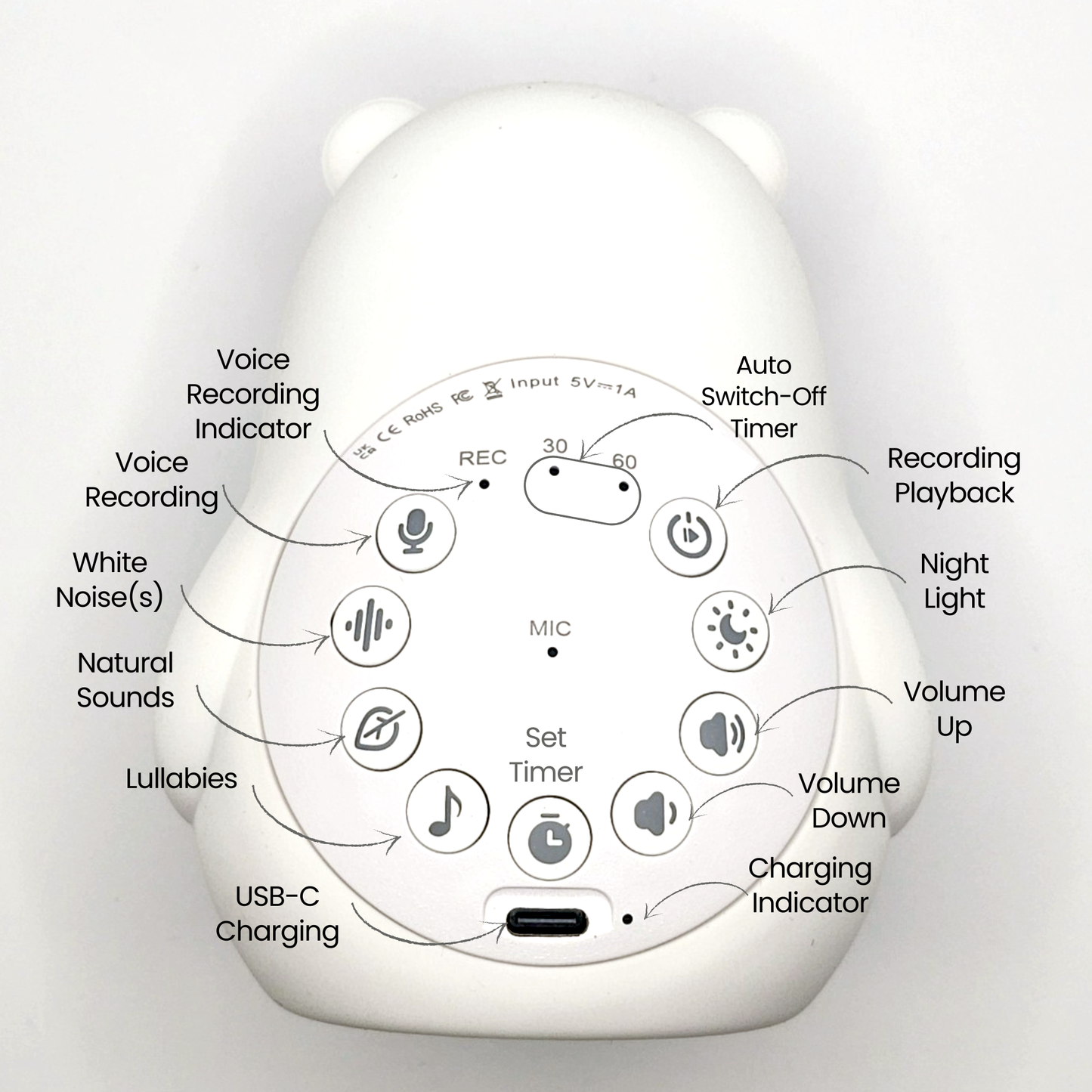 Cubbie_TheSnoozeBuddyBabySleepAid_MulticolorNightLight_WhiteNoiseMachine_Back