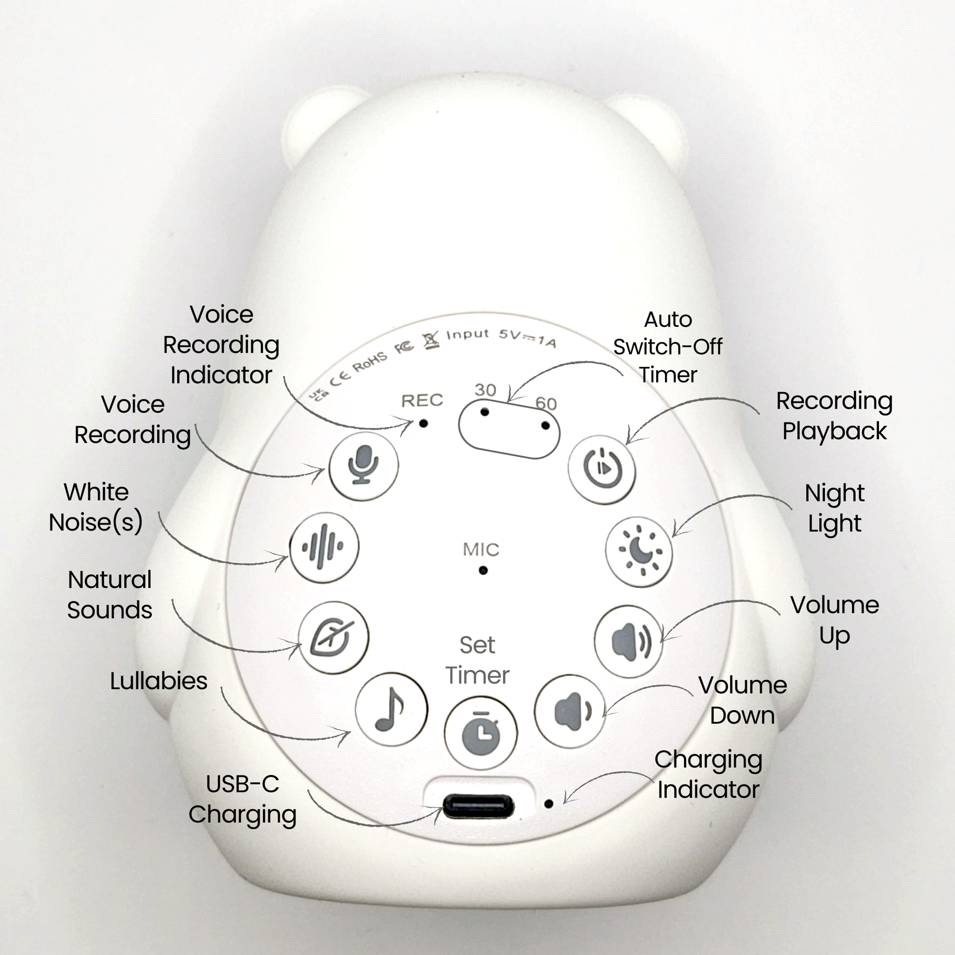 Cubbie_TheSnoozeBuddyBabySleepAid_MulticolorNightLight_WhiteNoiseMachine_Back